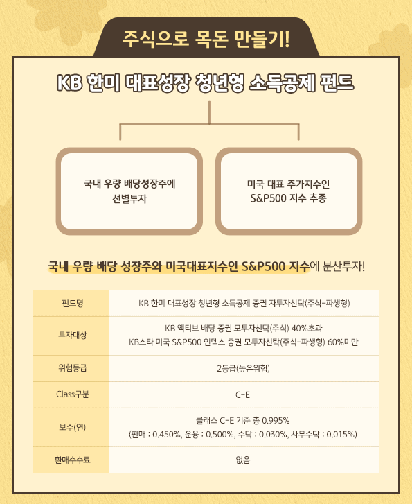 kb 한미 대표성장 청년형 소득공제 펀드. 국내 우량 배당성장주에 선별투자. 미국 s&p500 지수 추종.